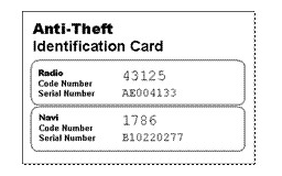 Anti-Theft ID Card