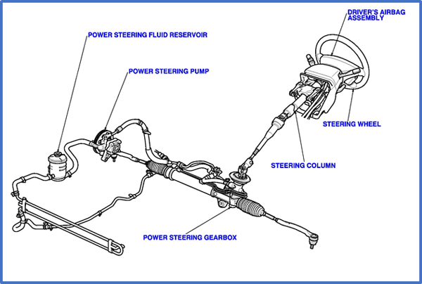 Honda Power Steering